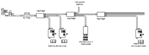 Station à déchargement automatique - Système AC4000 - Solutions pneumatiques pour la santé